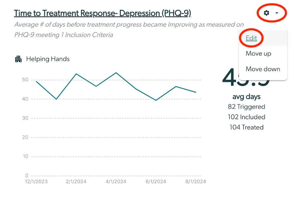 Outcomes Framework - Edit a Metric: Time to Treatment Response - Depression (PHQ-9) graph with settings menu open.