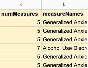 Mirah Measurement-Based Care Data Exports table showing numMeasures and measureNames columns for billing assessments.